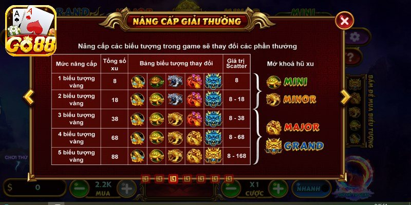 Kho báu tứ linh kubet88 mở ra cơ hội giải trí và chiến thắng rất lớn